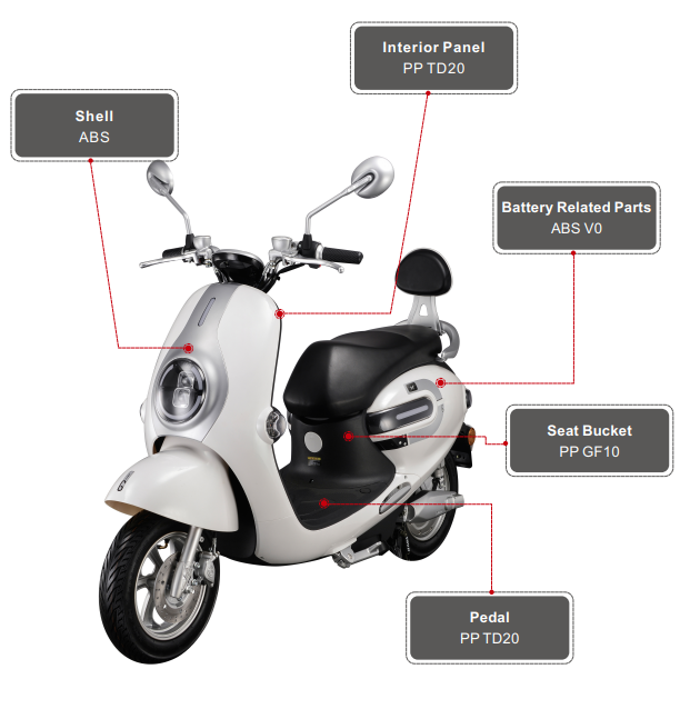 استخدام مركبات البولي بروبيلين PP في الدراجات النارية الكهربائية